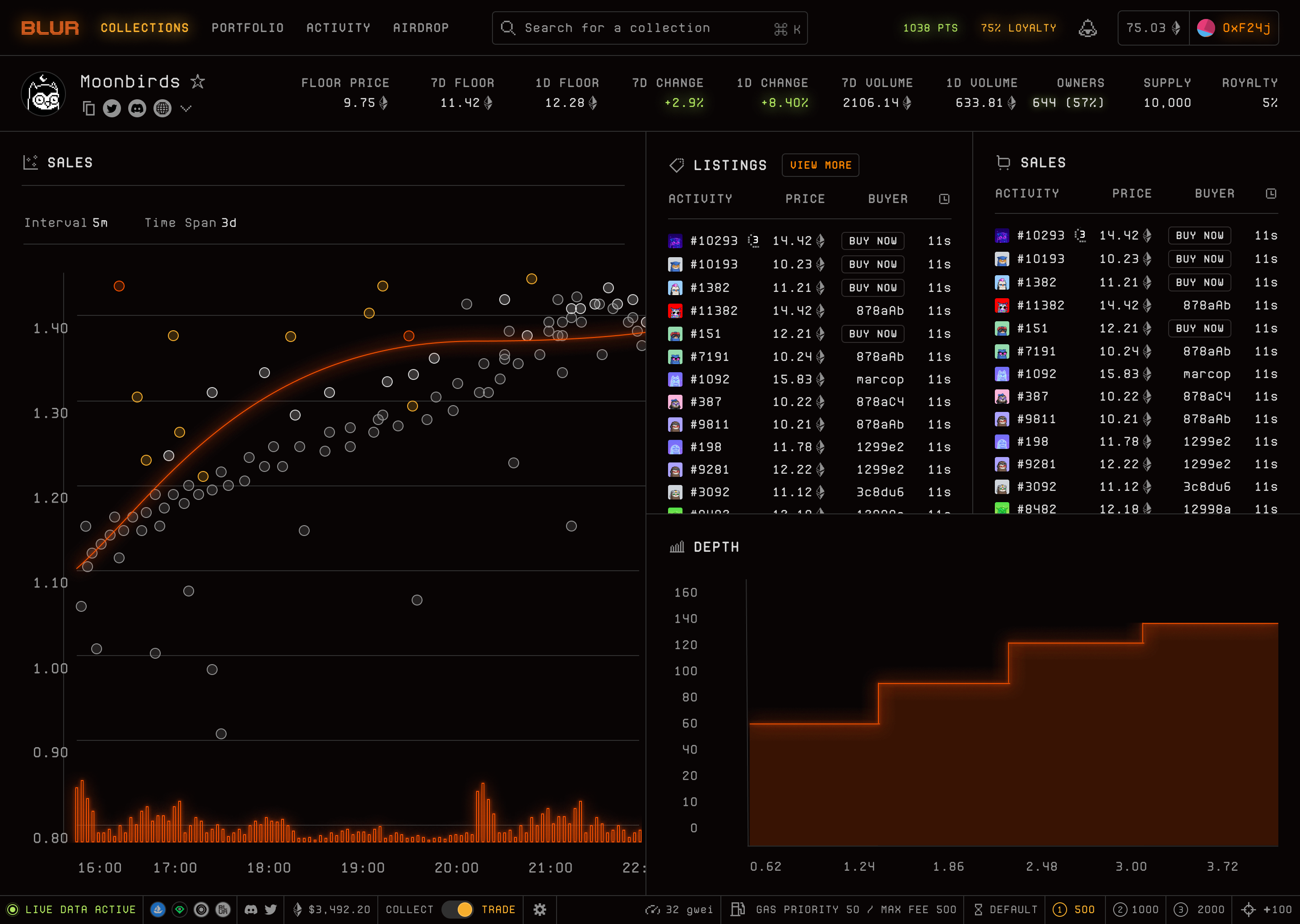 Blur collection sales and price charts