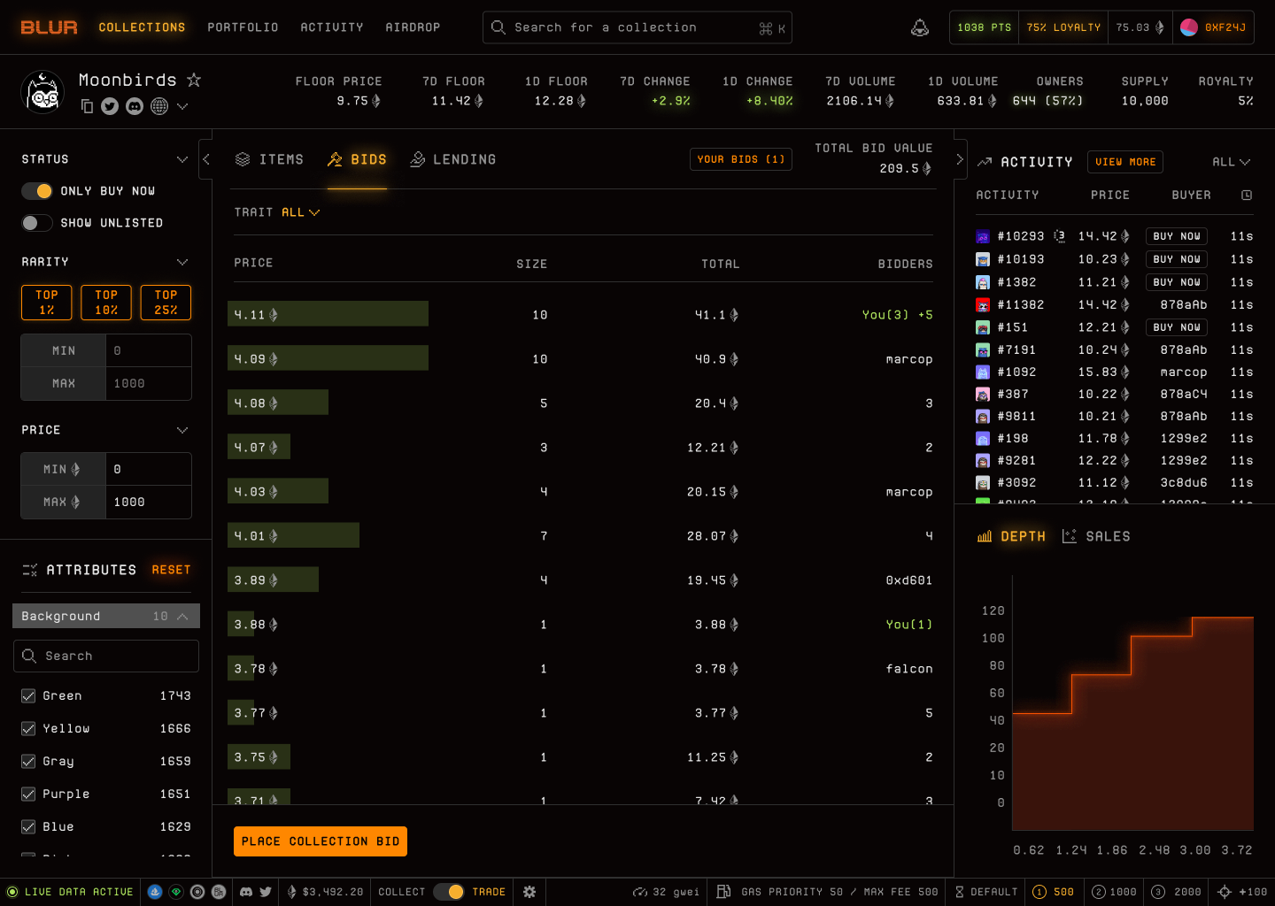 Blur collection bids ladder