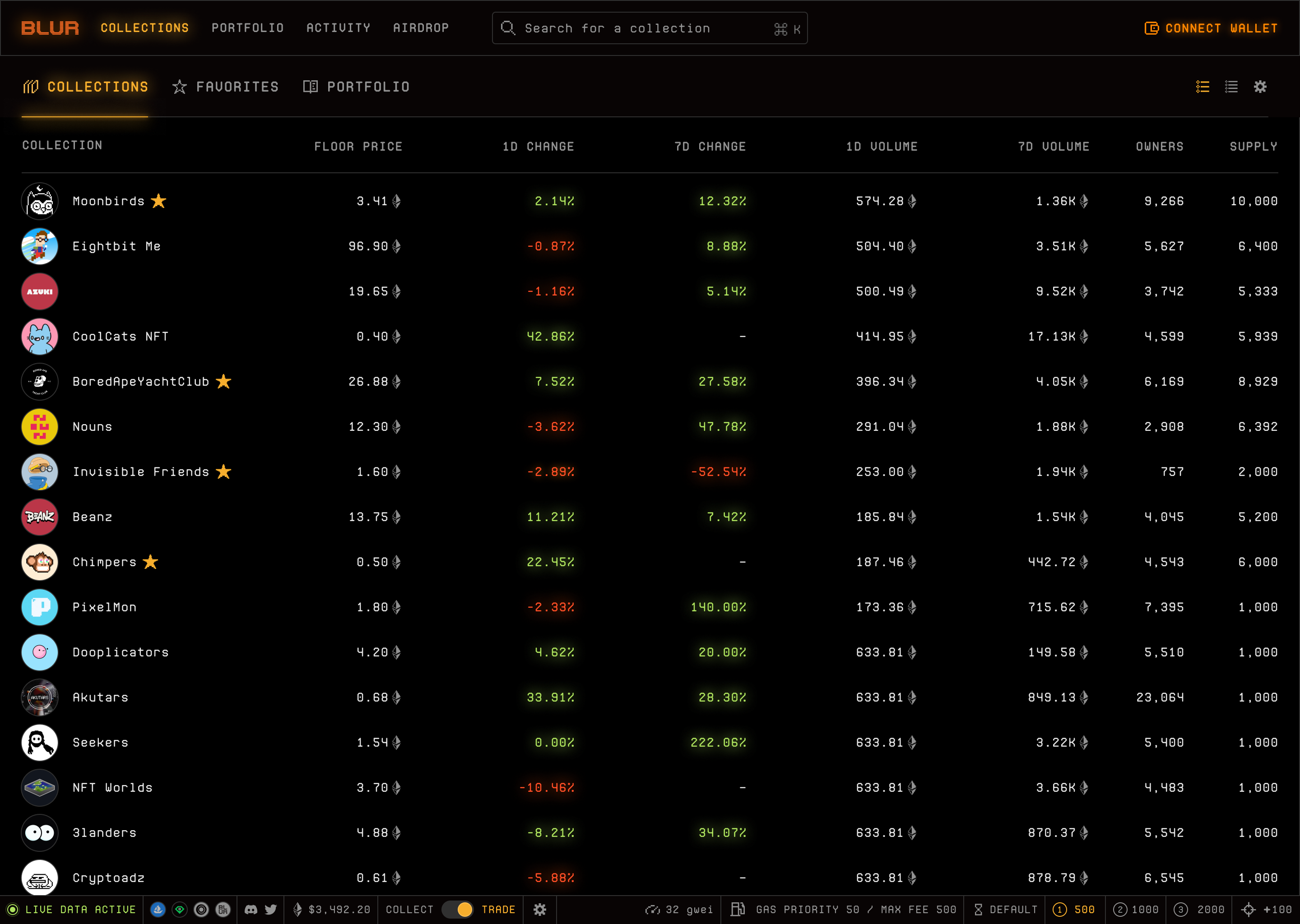 Blur market overview, logged out