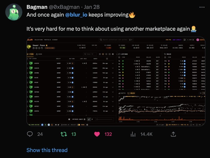 Trader review of Blur